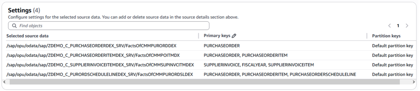 図7. Zero-ETL統合のオブジェクト設定