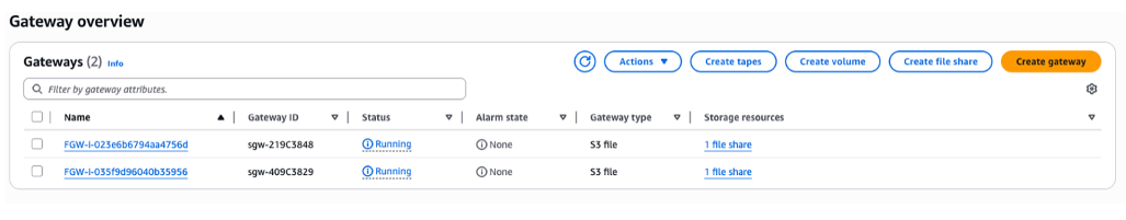 図4: 2つのS3 File Gatewayの構成
