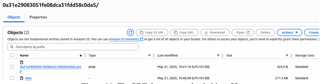 図11: S3にアップロードされたPDFドキュメント