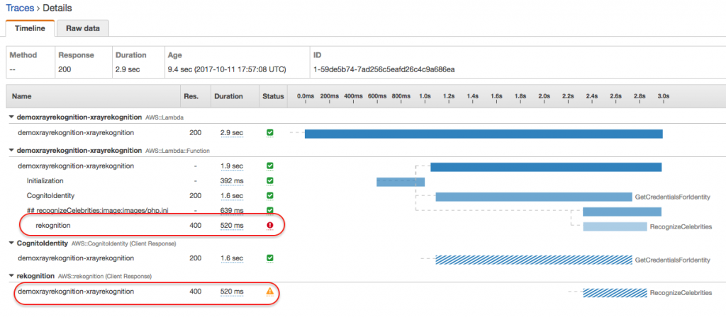 X-Ray trace showing an error from Amazon Rekognition