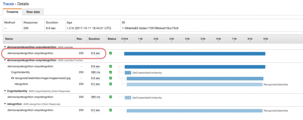 X-Ray traces for an image with 15 face counts