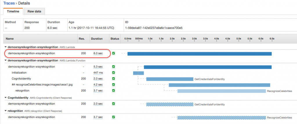 X-Ray traces for an image with 10 face counts