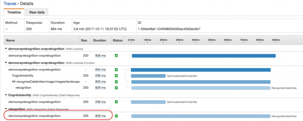 X-Ray trace showing the time that Amazon Rekognition takes to analyze the random landscape image