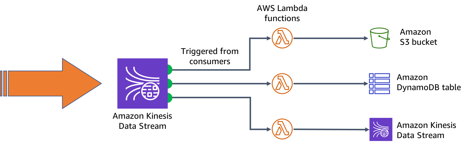 Enhanced Fan-Out Method