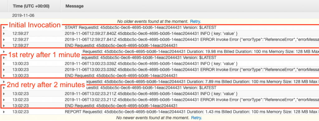 Default asynchronous invocation retry logs