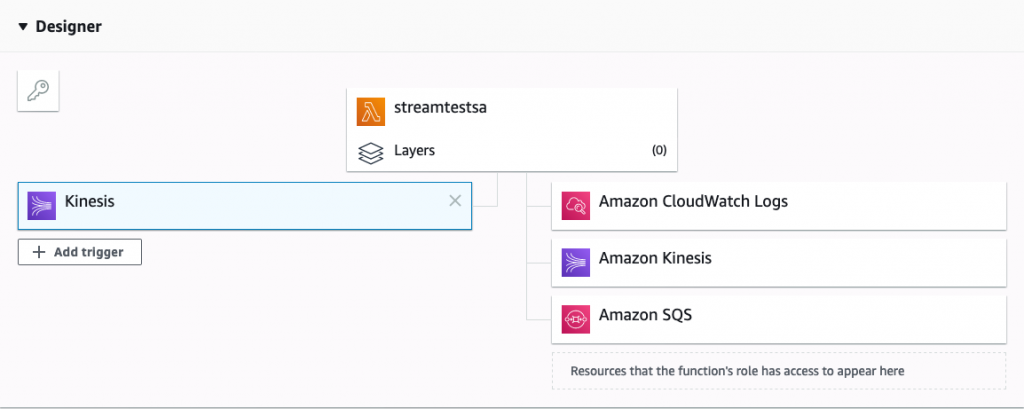 Kinesis trigger added