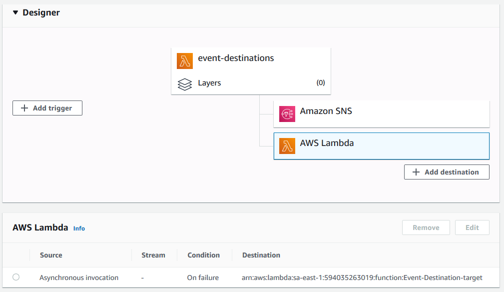 7. The Destination has been added to Lambda for On Failure.