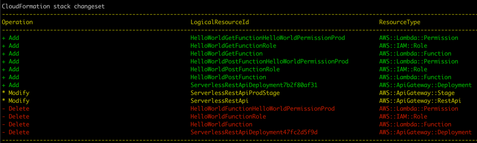 SAM change-set report