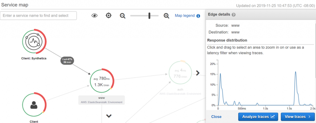 X-Ray Service map with CloudWatch Synthetics