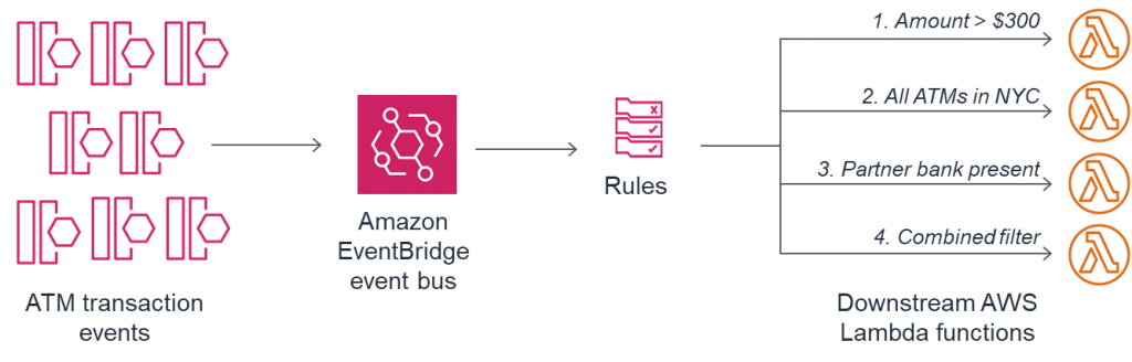 ATM example application