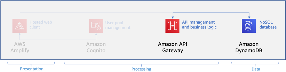 What we have built so far