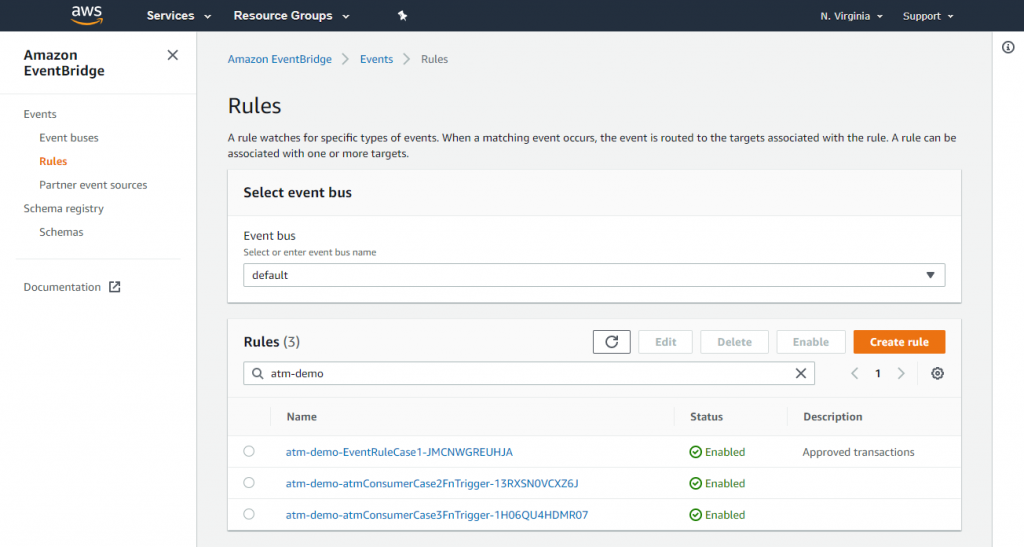 Amazon EventBridge rules