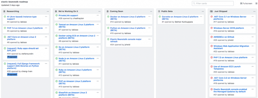 Screen capture of the AWS Elastic Beanstalk project board on GitHub