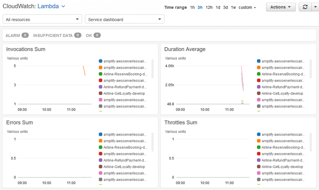 per-service-metrics-lambda