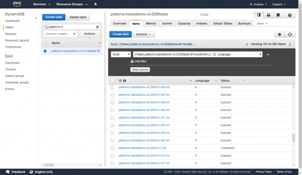 Listing items in the DynamoDB table.