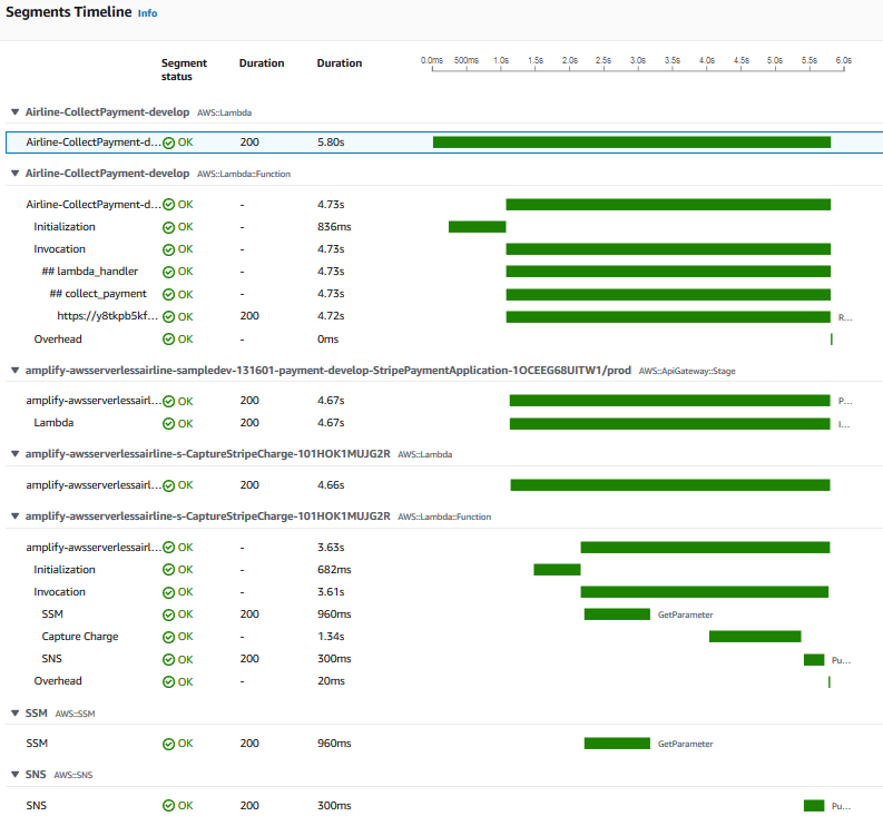 cloudwatch-insights-service-map-view-trace