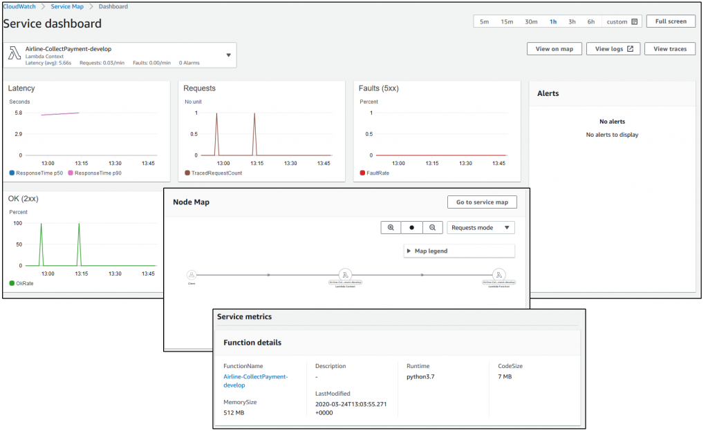 cloudwatch-insights-service-map-dashboard