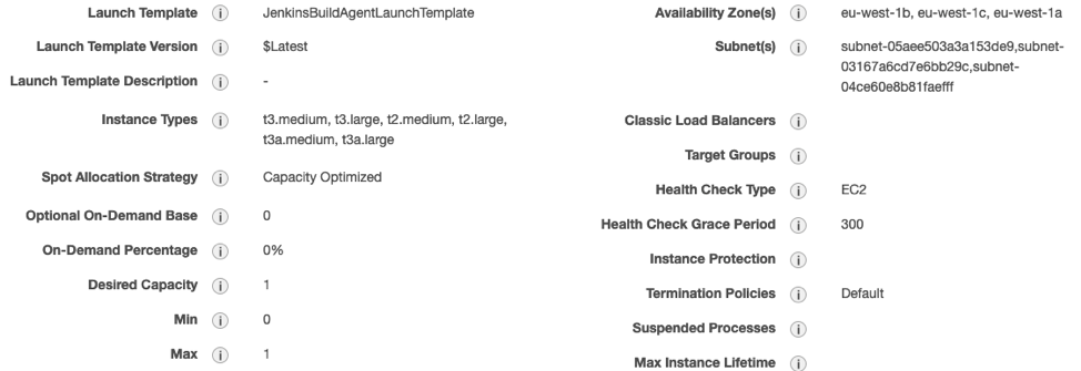 ASG configuration example