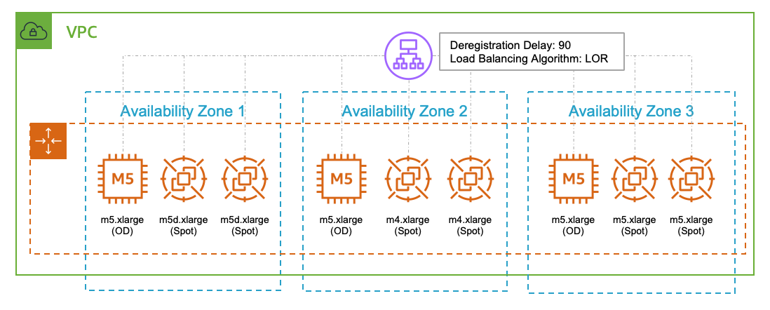 stateless web application architecture