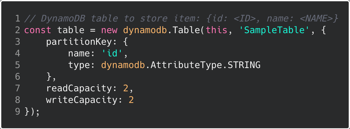 DynamoDB declaration