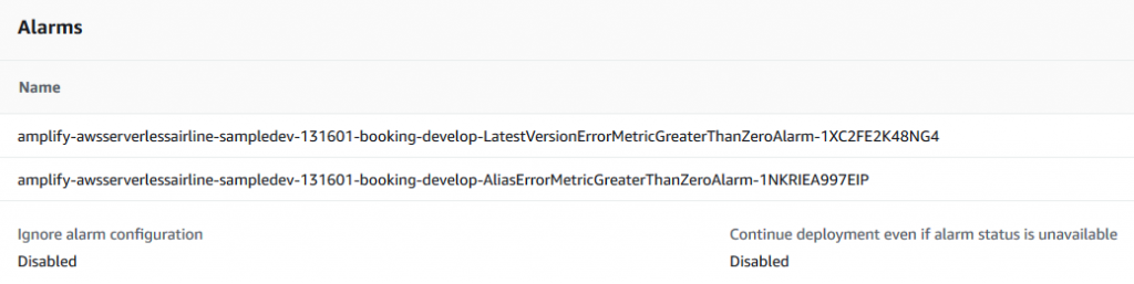 Amazon CloudWatch Alarms AWS CodeDeploy is using to test the rollout