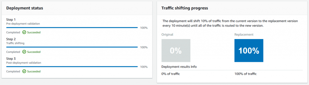 Traffic shifting complete