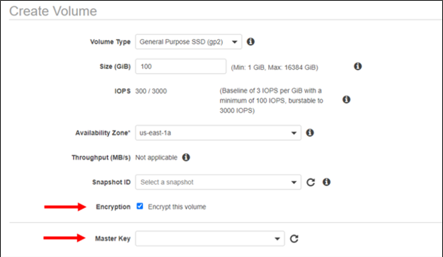 encryption and master key 