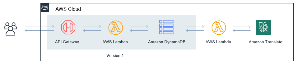 Version 2 architecture
