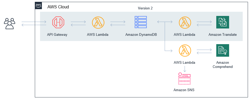 Responding to negative reviews