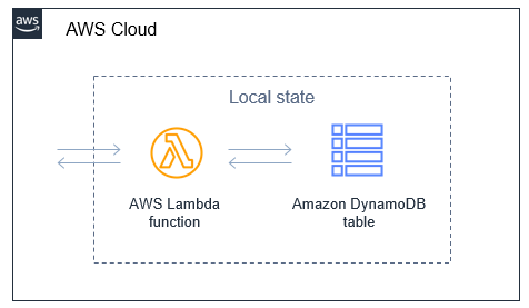 Local function state with DynamoDB