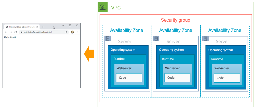 Scalable "Hello World"