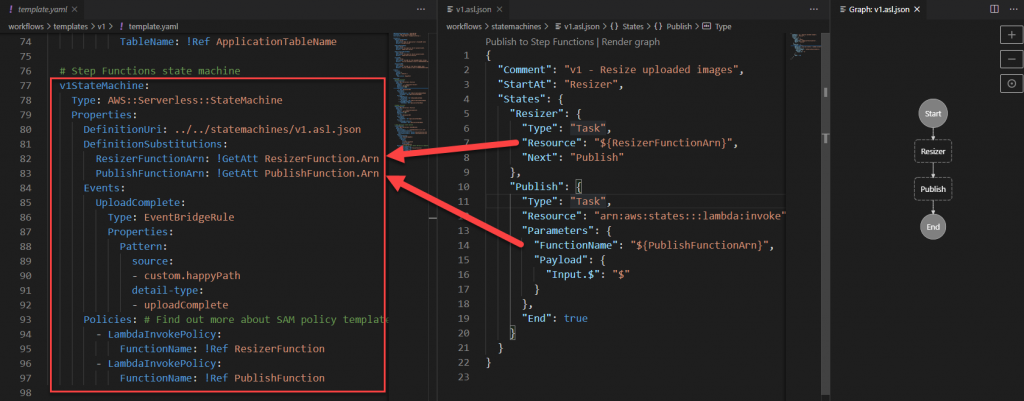 Definition permissions in state machines