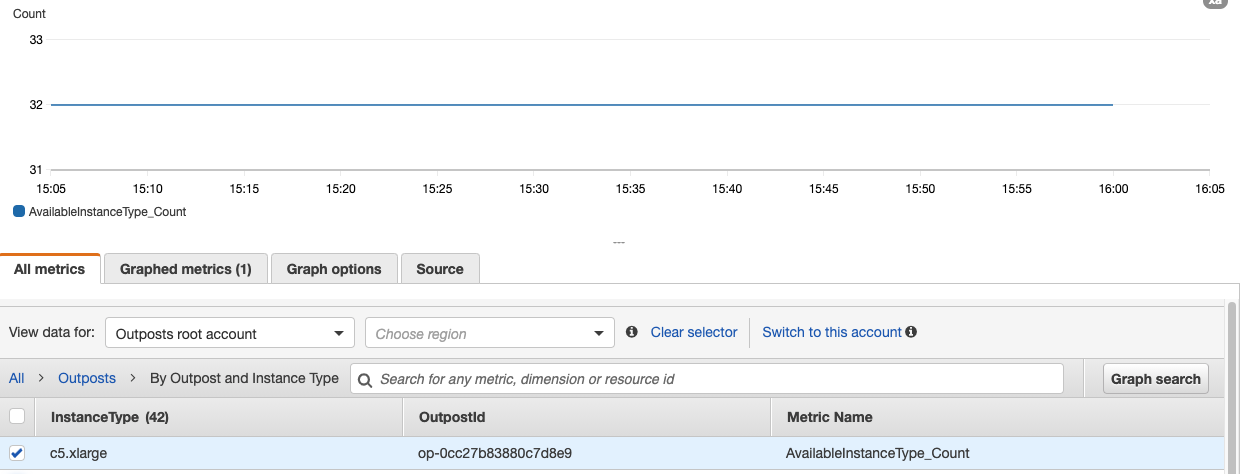 I’ve configured the cross-account sharing, and from my consumer account I can see that there is ample c5.xlarge capacity on the shared Outposts.