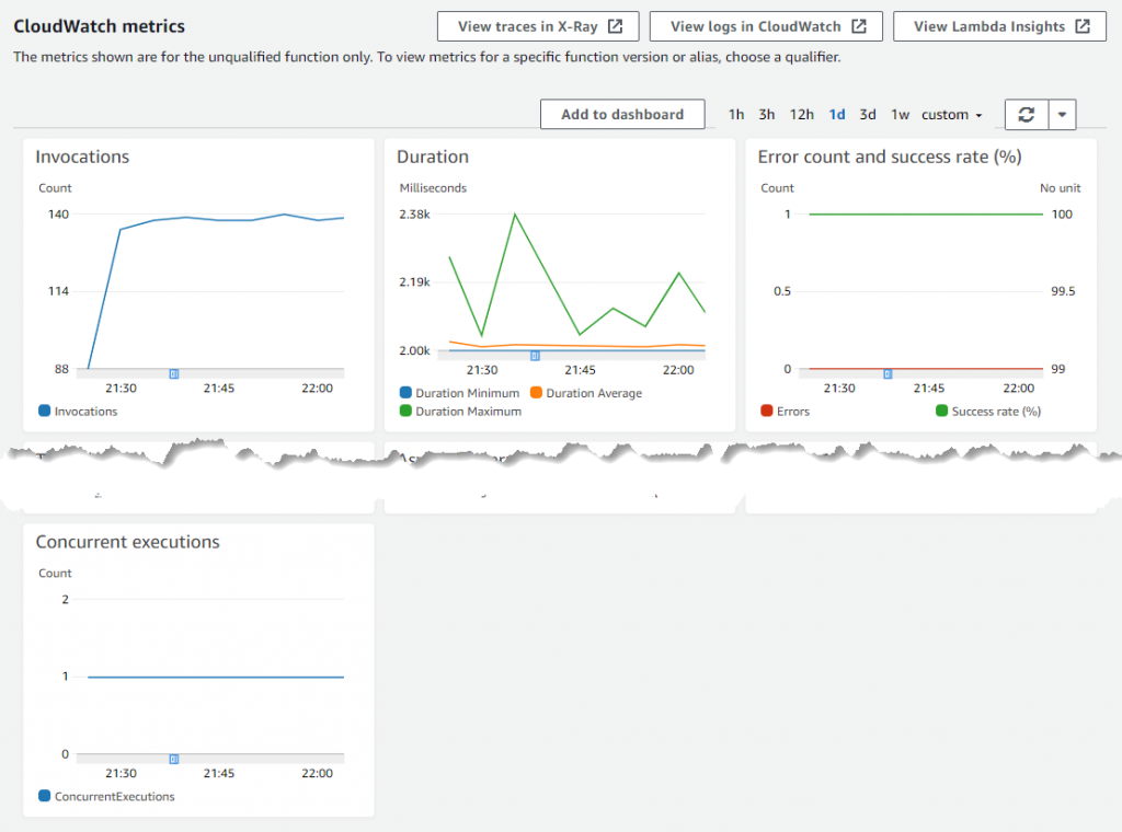 CloudWatch metrics for consuming function