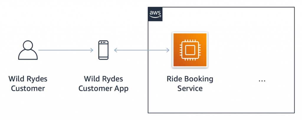 Client app interaction