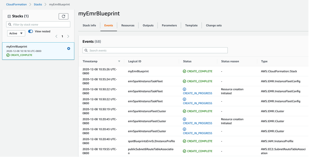 Blueprint stack creation in CloudFormation