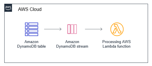 Architecture diagram