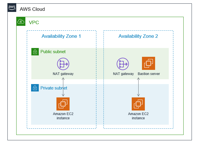Self-hosted Kafka architecture