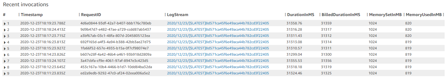 Recent invocations for the non-CPU intensive function