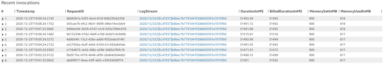 Console shows the metrics from recent invocations