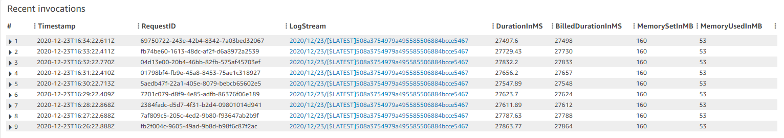 Console shows that the invocation duration is reduced to about 28 seconds