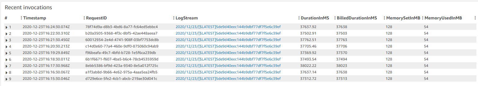 Recent invocations for the second function which is CPU-intensive