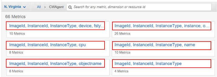 CloudWatch Metrics: Showing counters under CWAgent