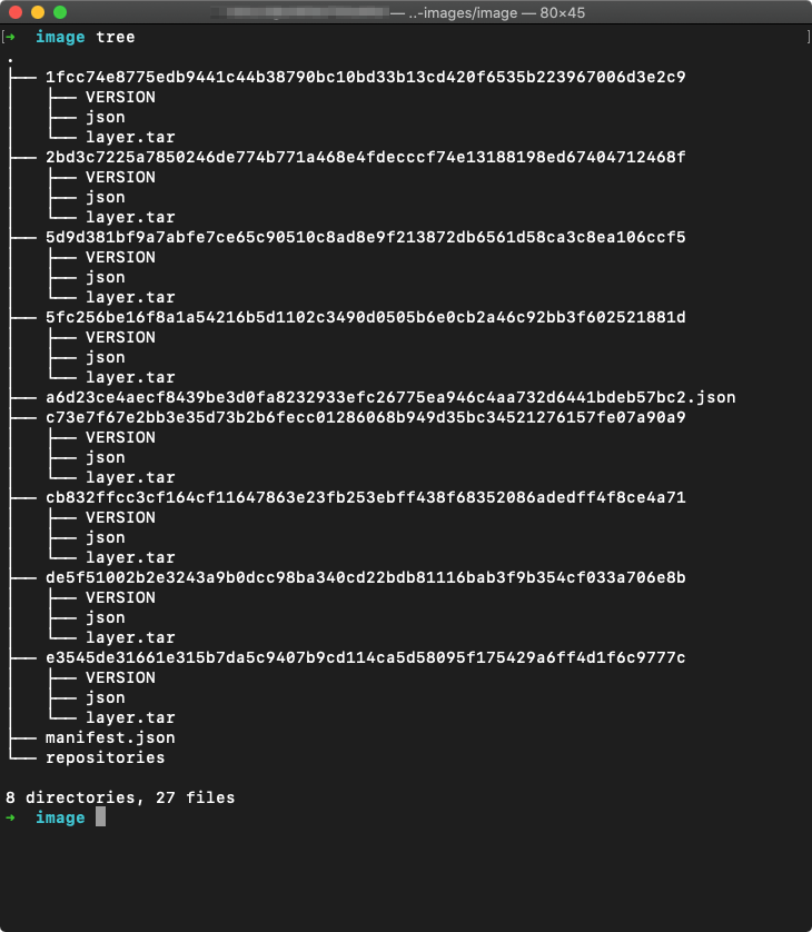 Image of the result of running the tree command in a terminal window