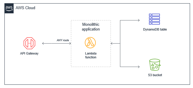 Monolithic Lambda application