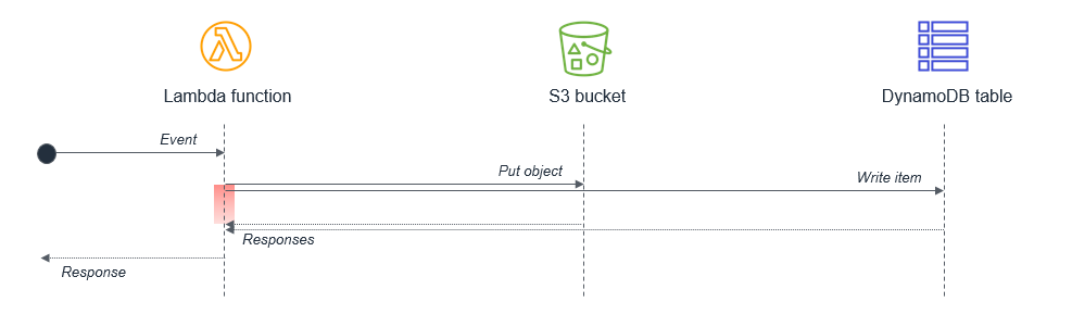 Parallel tasks in Lambda functions