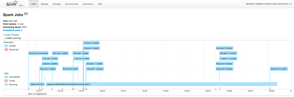 Spark History Server + Dynamic Allocation