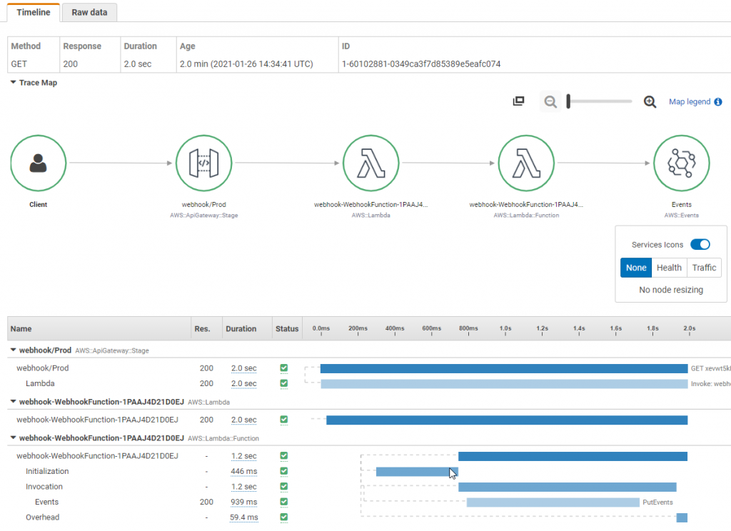 X-Ray trace map with EventBridge