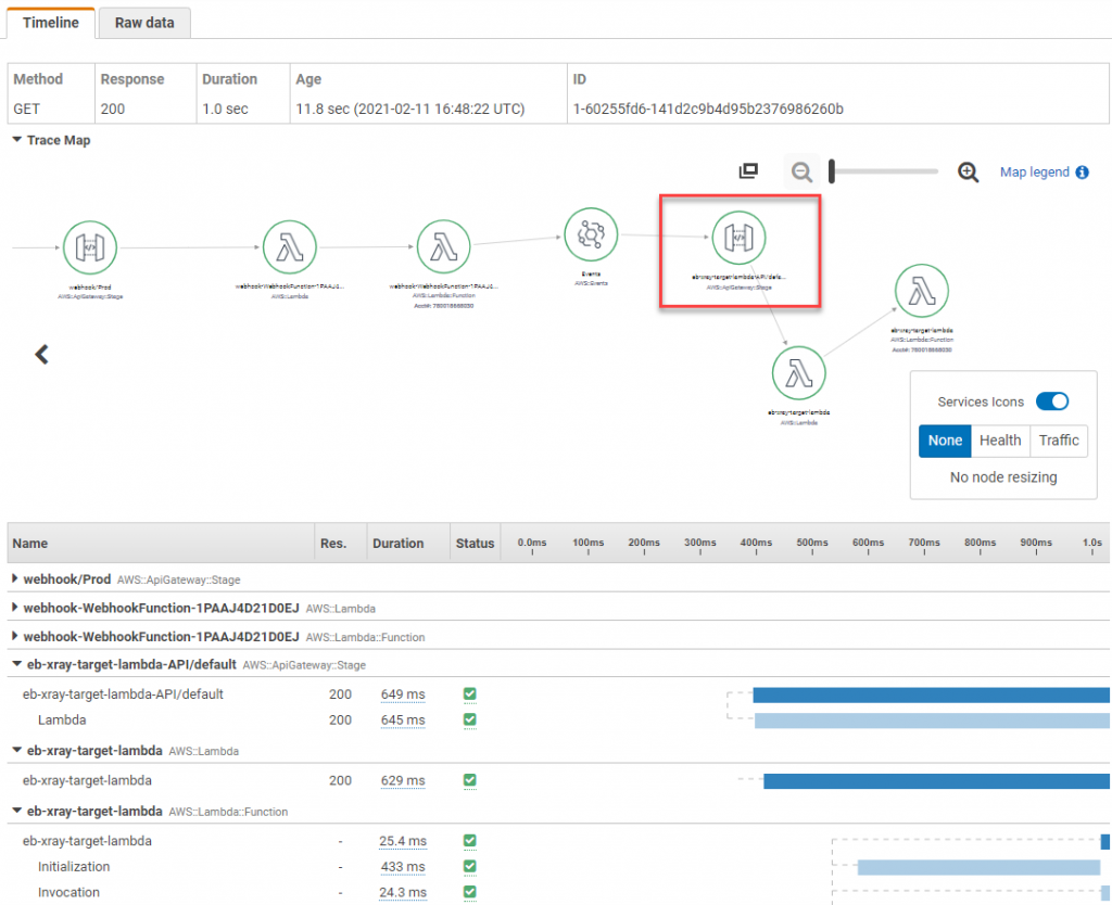 API Gateway node in X-Ray service map