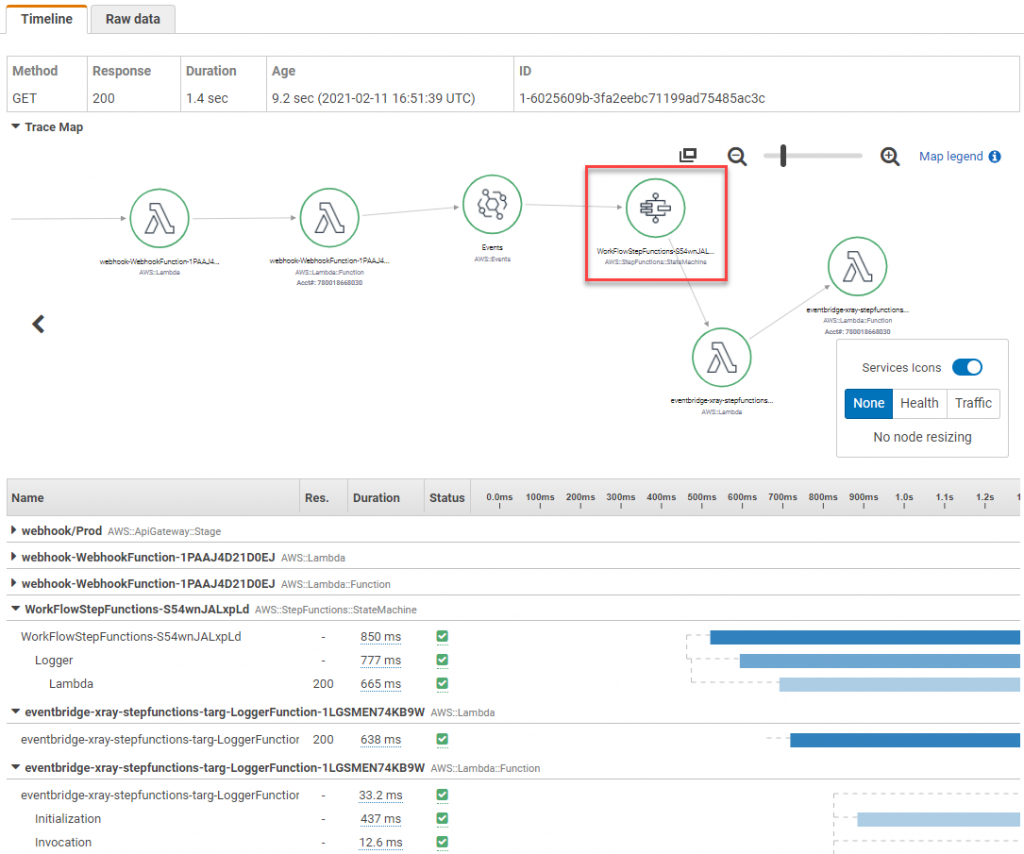 Step Functions in X-Ray service map